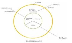 全面解析：如何使用Toke
